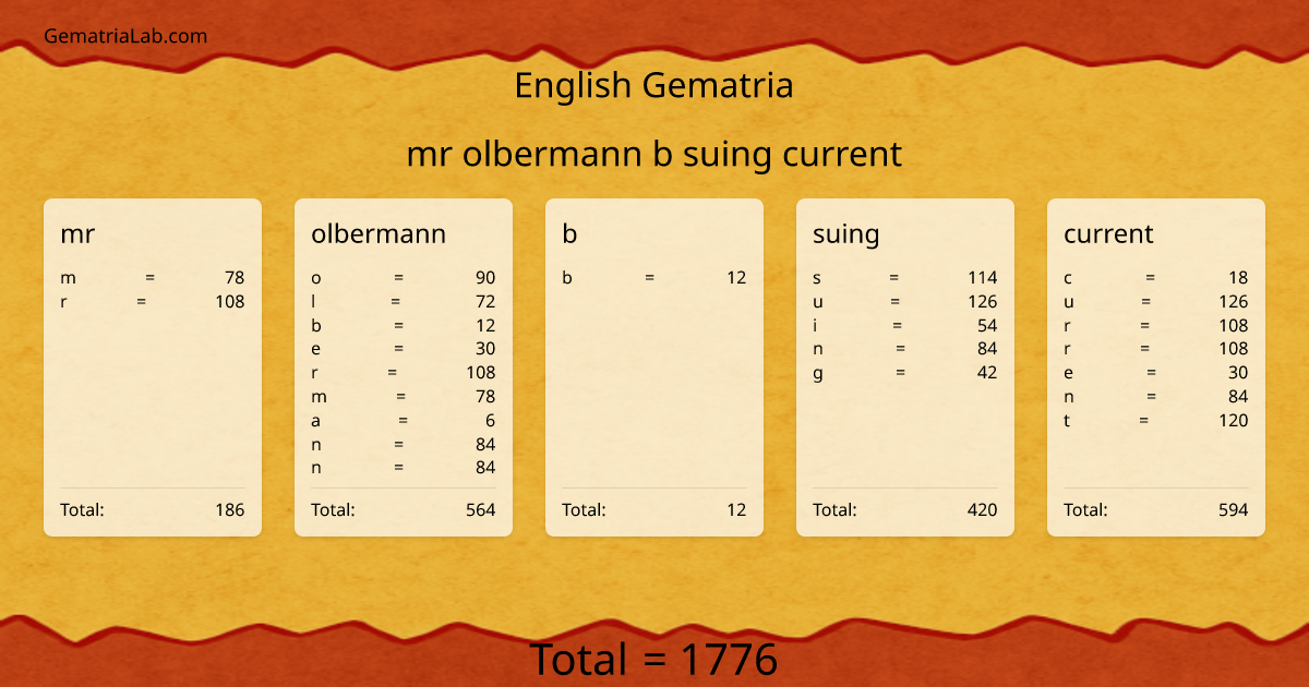 mr olbermann b suing current in english Gematria